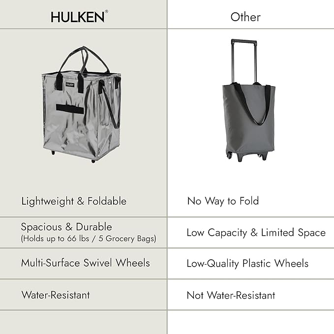 (Large, Silver) Reusable Grocery Bag On Wheels, Shopping Trolley, Rolling Tote, Zipper Closure, Lightweight, Carries Up to 66 lb, Folds Flat, Unbreakable Handles