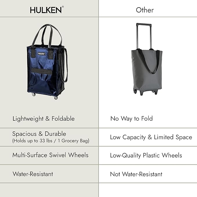 HULKEN (Small, Midnight Blue) Reusable Grocery Bag On Wheels, Shopping Trolley, Rolling Tote, Zipper Closure, Lightweight, Carries Up to 66 lb, Folds Flat