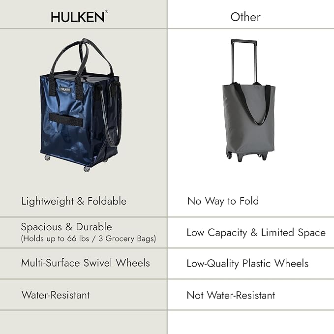 HULKEN - (Medium, Midnight Blue) Reusable Grocery Bag On Wheels, Shopping Trolley, Rolling Tote, Zipper Closure, Lightweight, Carries Up to 66 lb, Folds Flat, Unbreakable Handles