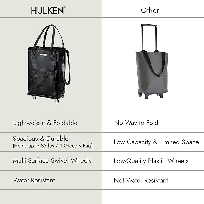 HULKEN (Small, Black) Reusable Grocery Bag On Wheels, Shopping Trolley, Rolling Tote, Zipper Closure, Lightweight, Carries Up to 66 lb, Folds Flat