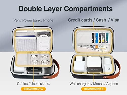 Luxtude Tech Organizer Travel Case, Portable Electronics Organizer - Image 2
