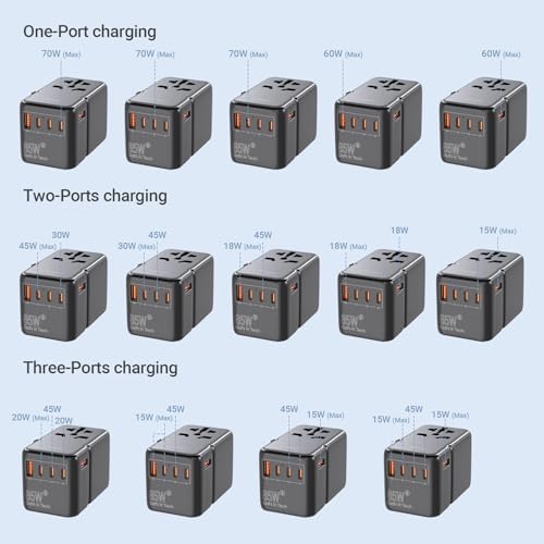 MINIX 85W Universal Travel Adapter, GaN III International Power Adapter, 3 USB-C 2 USB-A Ports, AC Outlet, Worldwide US/UK/EU/AU Travel Charger for Laptops Tablets Phones and More - Image 6