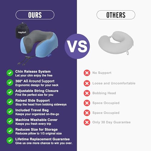 napfun Neck Pillow for Travel with Travel Pouch, Sleep Mask & Earplugs, Memory Foam Airplane Pillow for Headrest Sleep with Eyeshades, Plane Essentials with Eye Blindfold, Sky Blue Striped Kit - Image 5