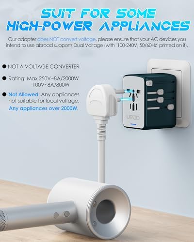 Universal Travel Adapter with 5 USB C/A Ports 30W Fast Charging - Image 4