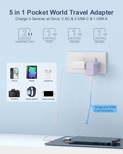 BEONDON Universal Travel Adapter 25W USB-C PD Charger Worldwide Plug - Image 2