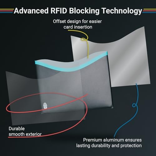 RFID Blocking Sleeves for Credit Cards & Passport (14 Long Side Card & 4 Passport Sleeves) RFID Card Holder and Protector Sleeve for Credit, Passport Identity Theft Protection Travel Wallet Slim - Image 3