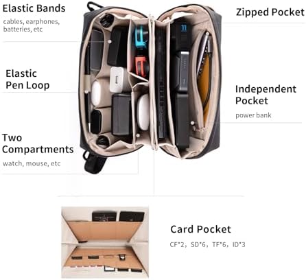 PGYTECH Travel Tech Organizer Bag, Tech Bag Electronics Organizer Pouch - Image 2