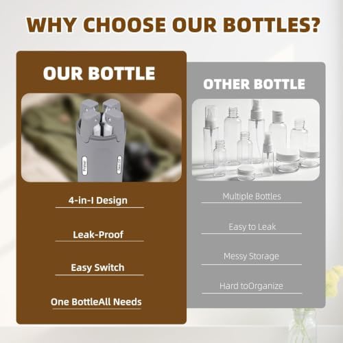 4 in 1 Travel Dispenser Bottle, Leakproof Travel Size Toiletries Holder, Refillable Portable Containers for Shampoo Lotion Conditioner Cream Transparent with Label (Grey) - Image 2