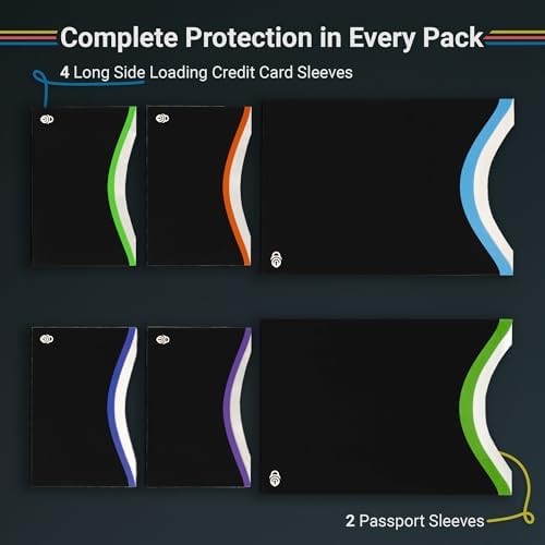 RFID Blocking Sleeves for Credit Cards & Passport (4 Long Side Card & 2 Passport Sleeves) RFID Card Holder and Protector Sleeve for Credit, Passport Identity Theft Protection Travel Wallet Slim - Image 6