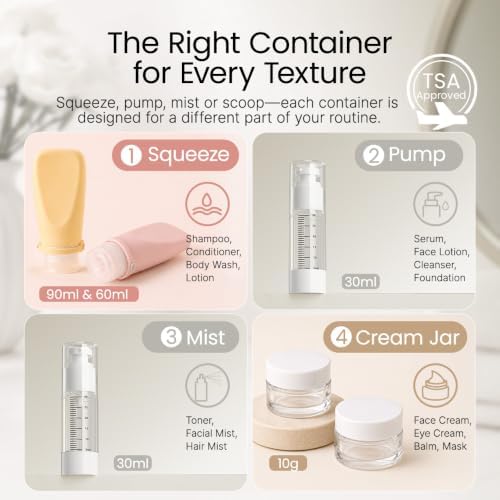Silicone Travel Bottle Sets for Toiletries, TSA Approved Size (Yellow, Pink, Blue) - Image 2