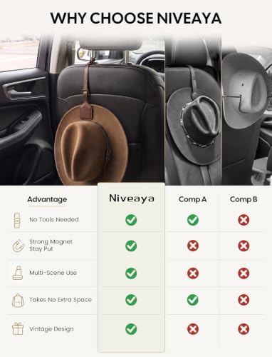 Niveaya Magnetic Cowboy Hat Holder for Truck & Car, Keep Shape, Ranch Brown - Image 3