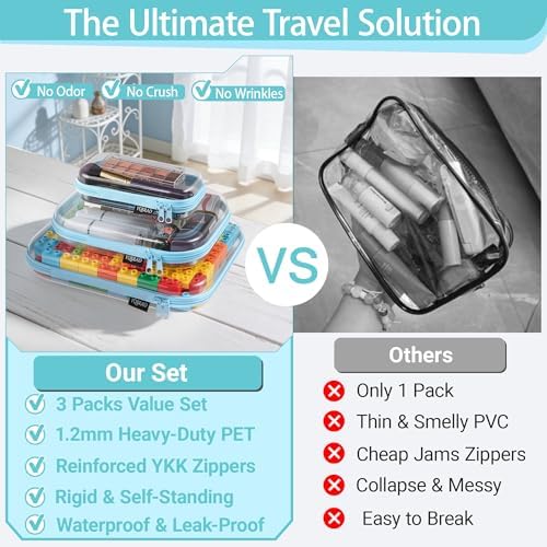 YQBRAO Clear Hard Shell Organizer Cases, 3-Pack, Blue - Image 2