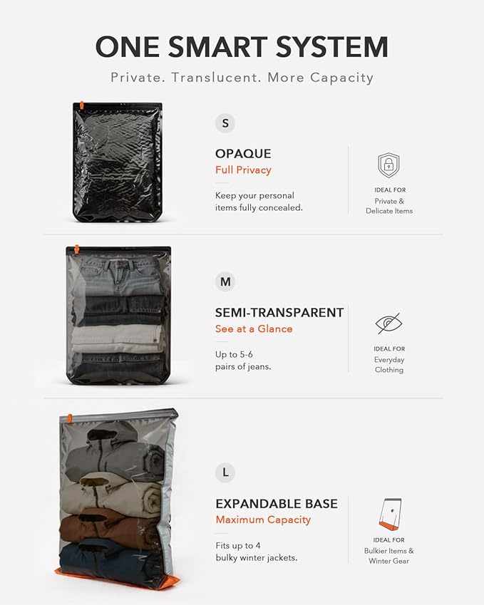 VacEase Ultra 15 Pack Vacuum Bags for Travel with USB & Battery 2-in-1 Rechargeable Air Pump, Compression Storage Bags for Luggage and Home Storage, Space Saver for Clothes, Bedding