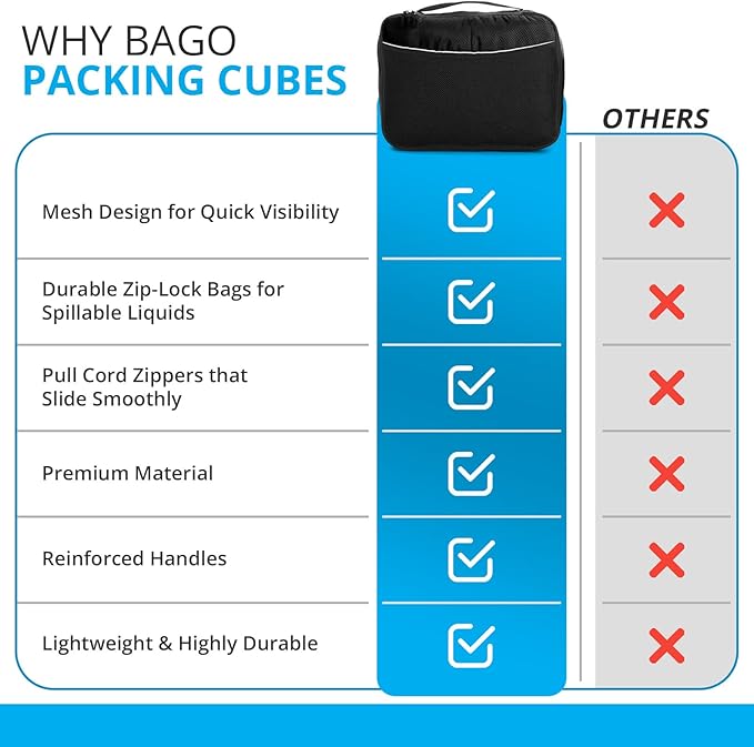 bago 8 Pcs Packing Cubes for Travel - 5 Travel Packing Cubes for Suitcases with 3 ZipLock Bags, Luggage Organizer Bags to Get Maximum Storage, Save Time & Effort to Pack (Black)