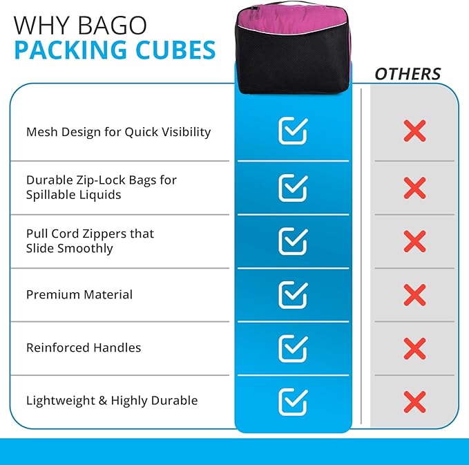 bago 7 Pcs Packing Cubes for Suitcases - 4 Travel Cubes with 3 ZipLock Bags - Luggage Organizer Bags to Get Maximum Storage, Save Time & Effort to Pack - Happy Traveling (Pink)