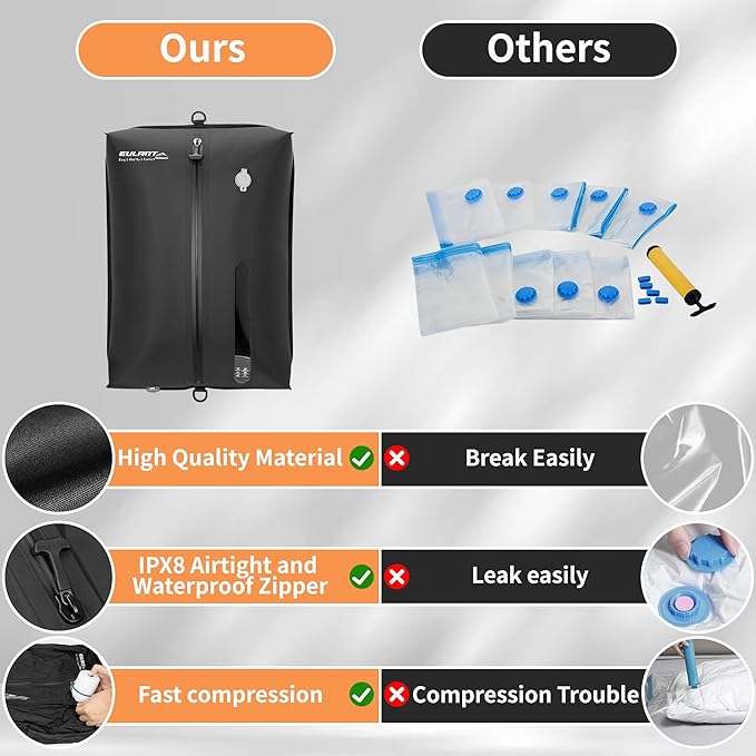Reusable Vacuum Bags for Travel,Professional Waterproof IPX8 Zipper Vacuum Compression Bag for Suitcases Backpack,Space Saver Bags Packing Organizers for Clothing Packing(2 Pack,Dark Black)