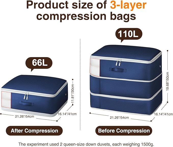 Homsorout 4 Pack Compression Storage Bags - 110L Large Capacity Comforter Storage Bag, 3-Layer Washable Ultra Space Saving Self Compression Organizer Space Bags for Blanket, Sweater, Sheet, Navy Blue