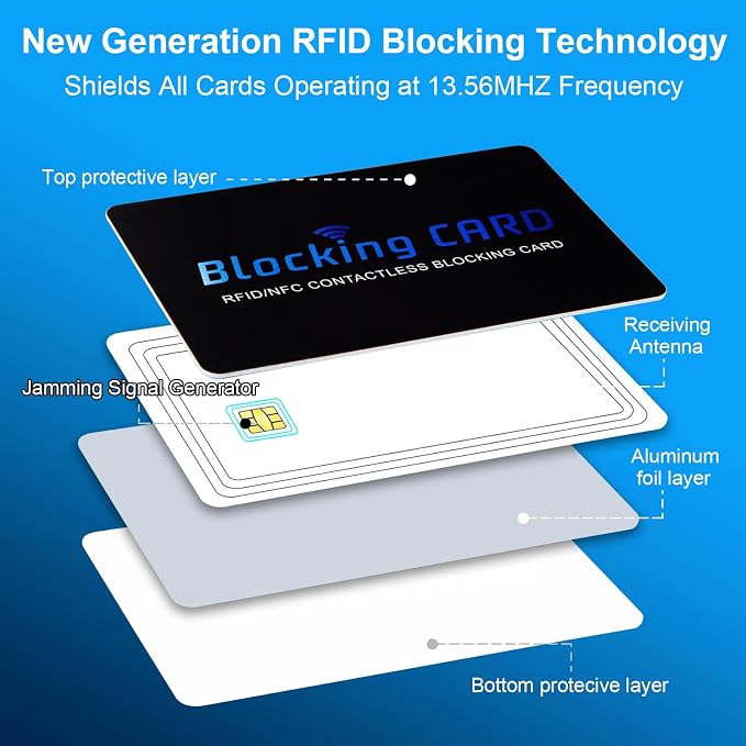 RFID Blocking Card (5 Pack) for Wallets, Slim RFID/NFC Blocker - One Card Protects Entire Wallet & Passport, Contactless Debit/Credit Card Protector, Anti-Theft Protection for Men & Women - Image 2