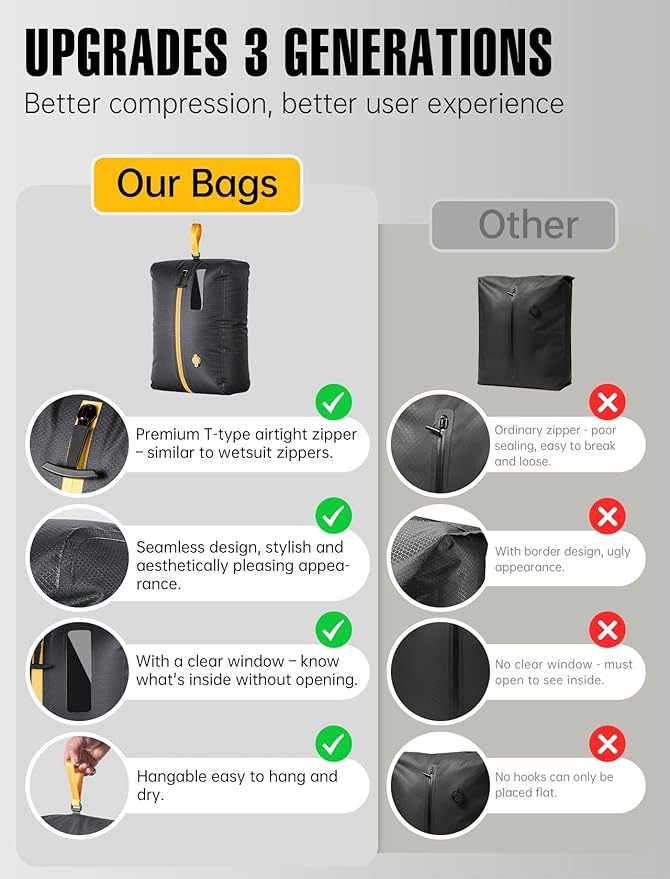 Vacuum Bags for Travel w/Rechargeable Pump, 24L Reusable Vacuum Compression Bag Packing Cubes for Carry-On Suitcase & Backpack, IP67 Waterproof Space Saver Vacpack Storage Kit (3 Pack+Pump)