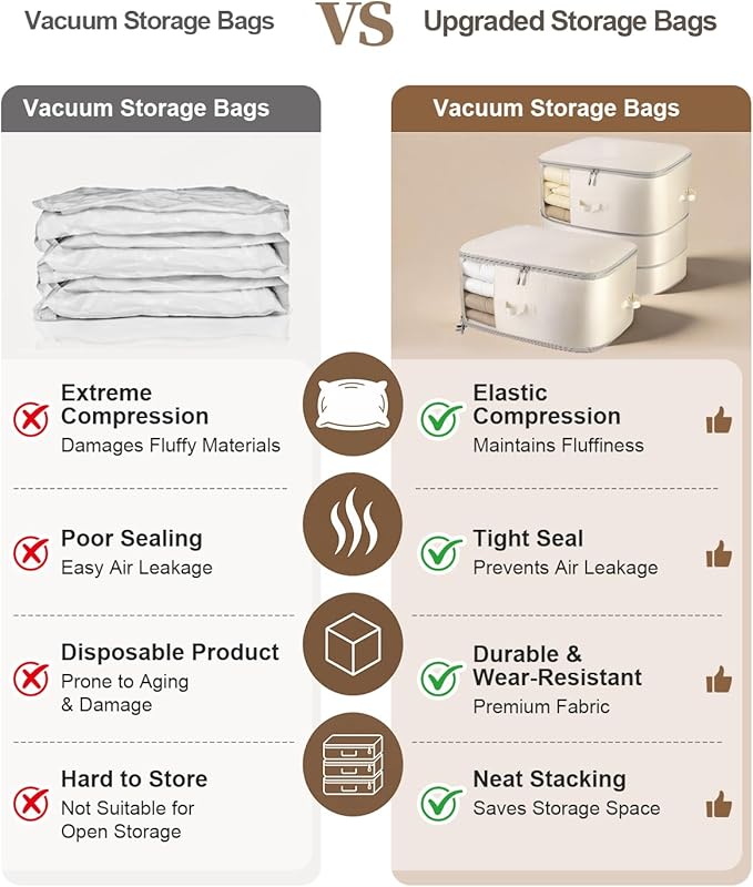Comforter Storage Bag - 3-Layer 4-Pack Self Compression Organizer, Closet Organizers and Storage, Under Bed Space Saver, Blanket Organizer for Bedding, Pillow, Sheet, Clothes, Nursery Use