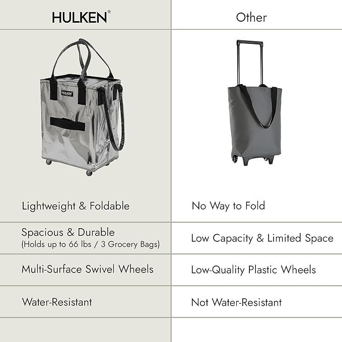 HULKEN (Medium, Silver) Reusable Grocery Bag On Wheels, Shopping Trolley, Rolling Tote, Zipper Closure, Lightweight, Carries Up to 66 lb, Folds Flat, Unbreakable Handles
