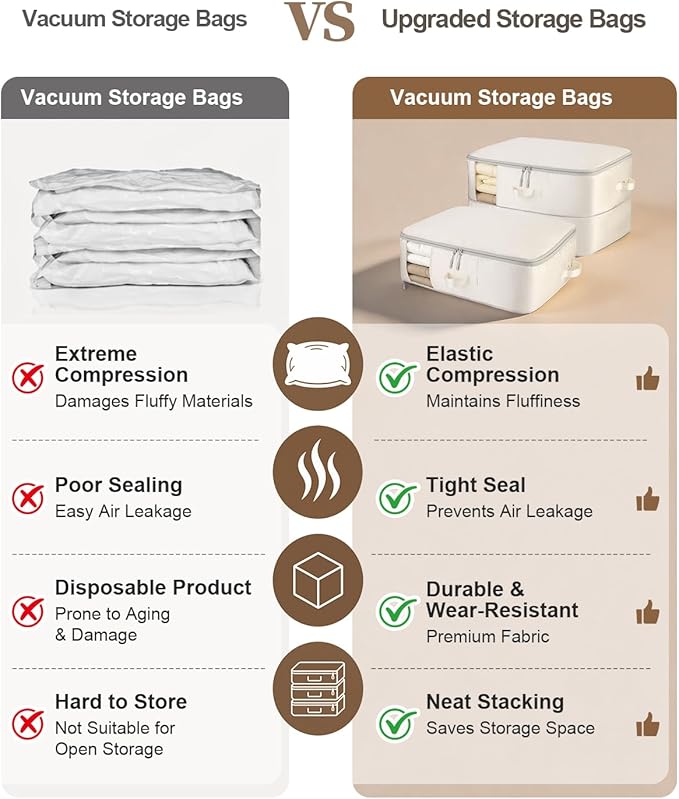 Comforter Storage Bag - 2-Layer 4-Pack Self Compression Organizer, Closet Organizers and Storage, Under Bed Space Saver, Blanket Organizer for Bedding, Pillow, Sheet, Clothes, Nursery Use