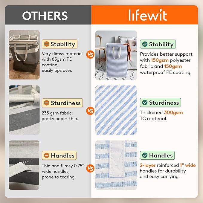 Lifewit 2 Pack Laundry Basket 80L Each, Collapsible Clothes Hamper with Reinforced Handles, Freestanding Waterproof Design for Bedroom and Laundry Room, Grey&Blue 160L Total