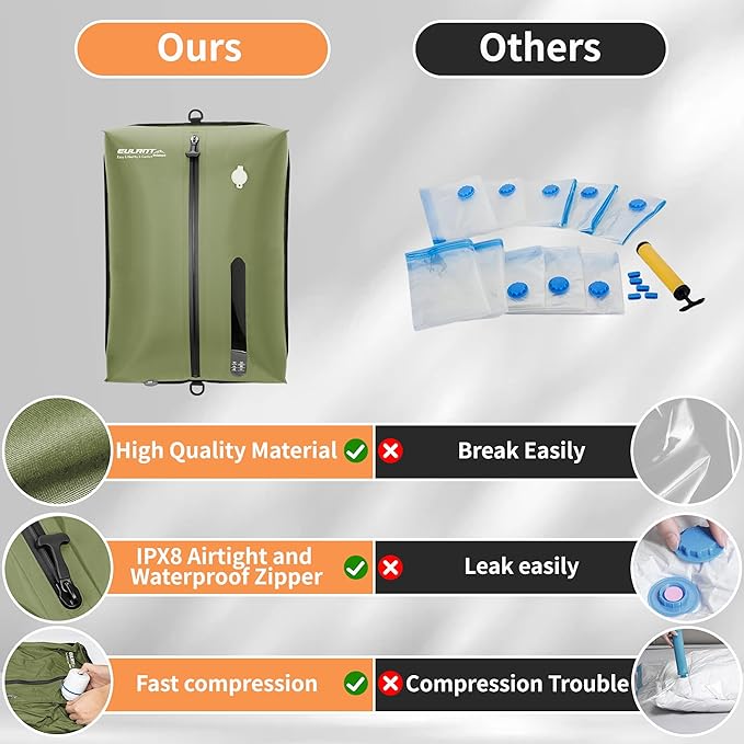 Reusable Vacuum Bags for Travel,Professional Waterproof IPX8 Vacuum Compression Bag for Suitcases Backpack,Space Saver Bags Packing Organizers for Clothing Packing(2 Pack,Grass Green)