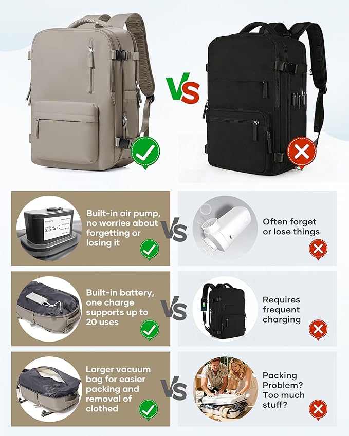 Vacuum Seal Travel Backpack Built-in Pump,Air Compression System Vacuum Vacpack Backpack Travel Bag for Women Men Carry On Suitcase Luggage Laptop Airlines Approved Daypack Space Saver Bags Grey Brown