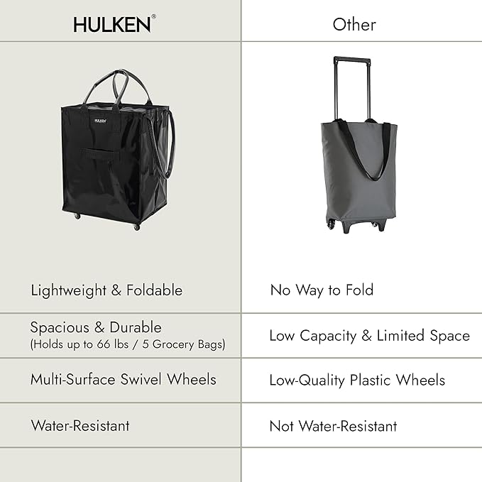HULKEN - Large, Black - Reusable Grocery Bag On Wheels, Shopping Trolley, Rolling Tote, Zipper Closure, Lightweight, Carries Up to 66 lb & Fits 5 Grocery Bags, Folds Flat, Unbreakable Handles