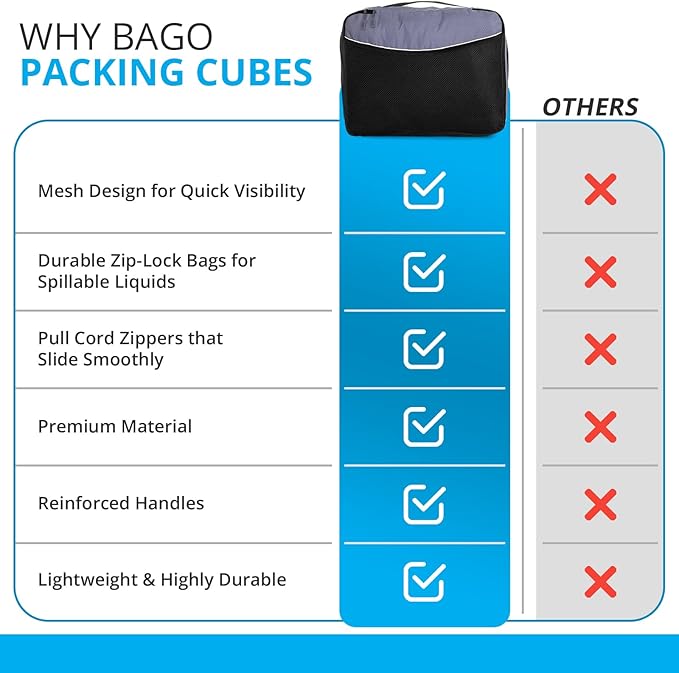 bago 7 Pcs Packing Cubes for Travel - 4 Travel Packing Cubes for Suitcases with 3 ZipLock Bags - Luggage Organizer Bags to Get Maximum Storage, Save Time & Effort to Pack (Gray)
