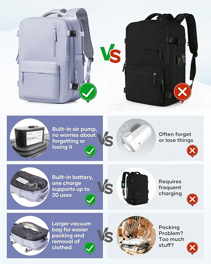 Vacuum Seal Travel Backpack Built-in Pump,Air Compression System Vacuum Vacpack Backpack Travel Bag for Women Men Carry On Suitcase Luggage Laptop Airlines Approved Daypack Space Saver Bags Purple
