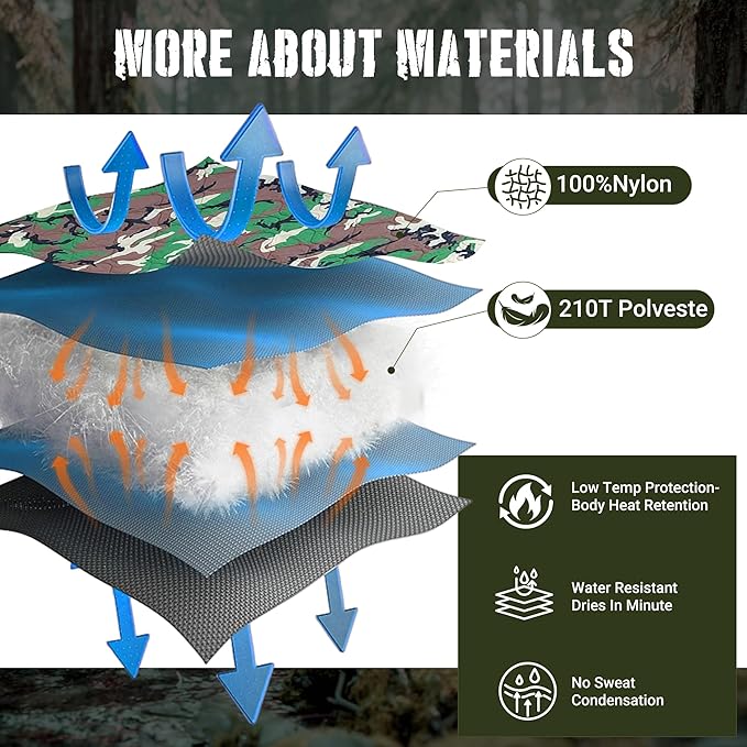 Lenotos Woobie Blanket, Thermal Insulated Military Poncho Liner, Water-Resistant, Portable, Insulation, for Hiking, Survival with Compression Carry Bag (Forest)