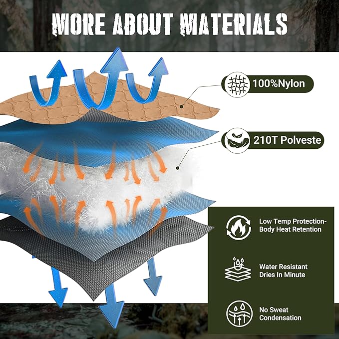 Lenotos Woobie Blanket, Thermal Insulated Military Poncho Liner, Water-Resistant, Portable, Insulation, for Hiking, Survival with Compression Carry Bag (Od - Coyote)